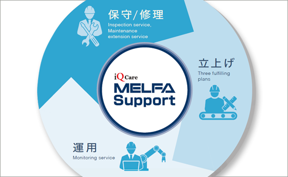 iQ Care MELFA Support