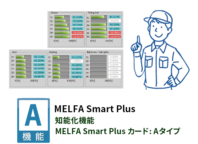 Preventive maintenance function