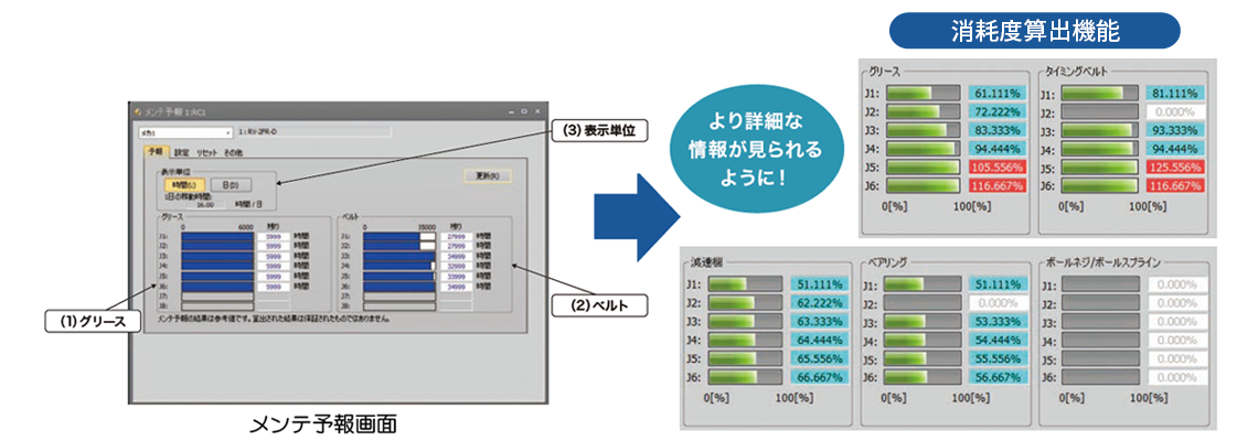Wear calculation function