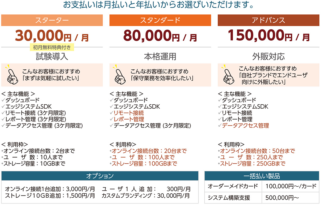 契約プラン お支払いは月払いと年払いからお選びいただけます。
