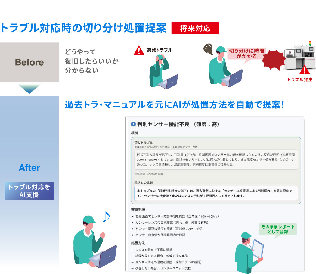 タスカル3 図面や過去トラ等を現場ですぐに使える、突発トラブルも迅速対応！