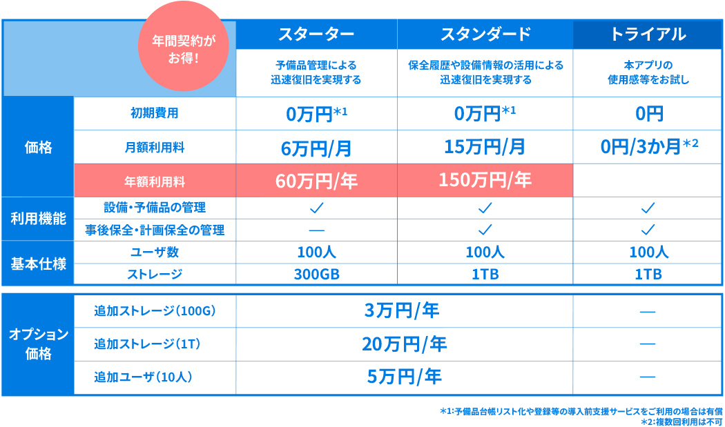 契約プラン