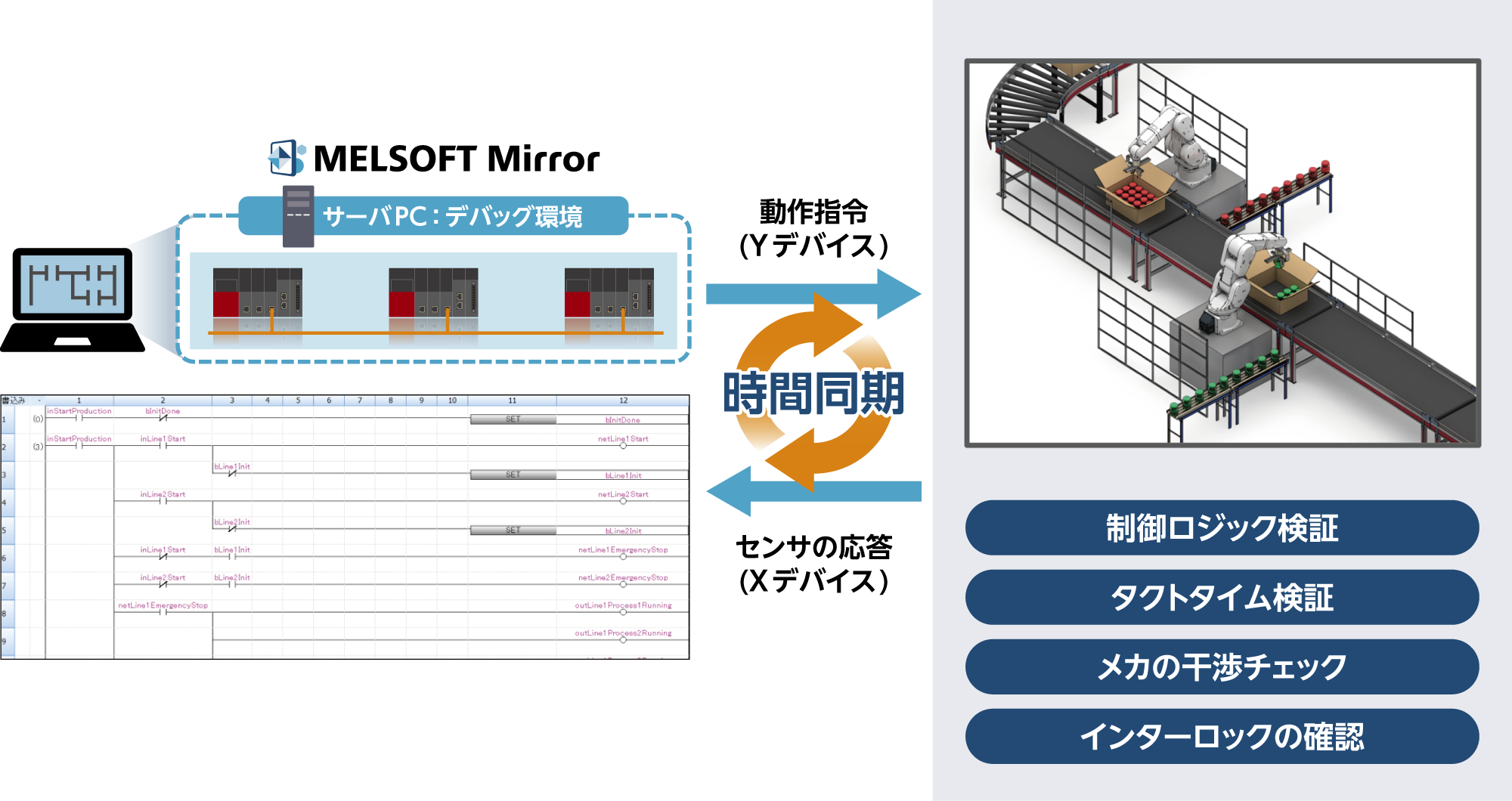 イメージ図