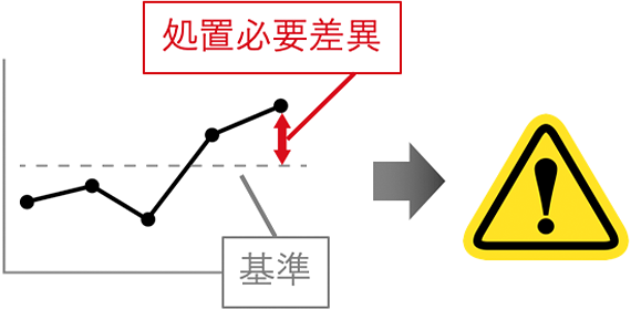 データ収集