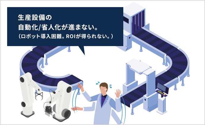 生産設備の自動化/省人化が進まない。(ロボット導入困難。ROIが得られない。)