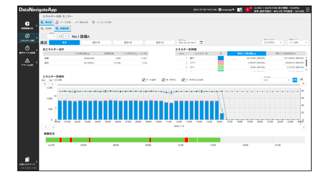 エネルギー分析アプリ