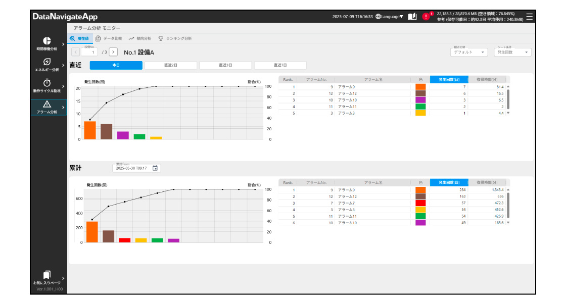 設備の稼働状態をみえる化