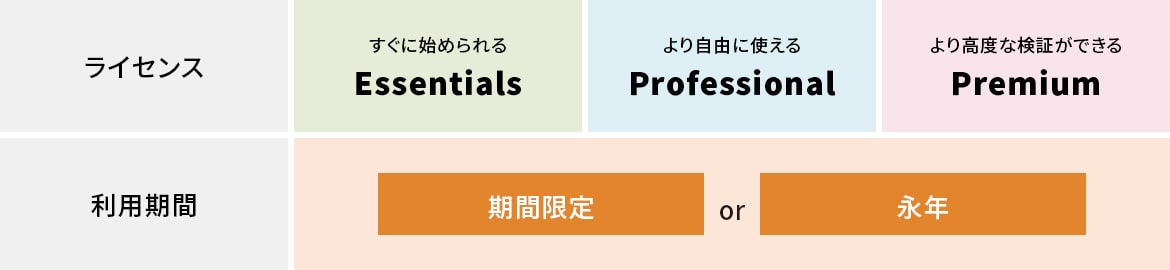 ライセンス形態の一覧