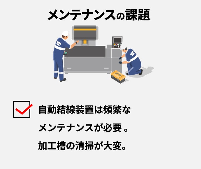 メンテナンスの課題 自動結線装置は頻繁なメンテナンスが必要。加工槽の清掃が大変。